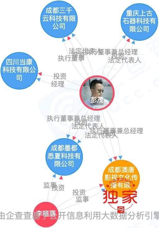 企查查_图谱.png,12