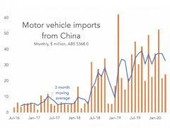 中国贸易战：为什么汽车行业是澳洲手上的好牌