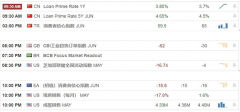 【汇市分析】2020年06月22日汇市解盘