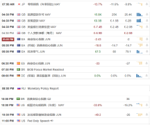 【汇市分析】2020年06月29日汇市解盘