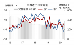 全球经济在疫情面前“低头”，中国制造“一枝