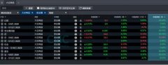 CMC Markets | 2个要素不变，贵金属上涨的框架不改