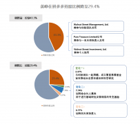 拼多多宣布CTO陈磊出任CEO，黄峥留任董事长