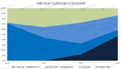 3分钟看懂思摩尔：”电子烟第一股“值得打新吗