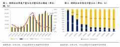 华尔街最著名多头：中国市场立大功​，特斯拉