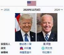 CMC Markets | 最后一个夏天，拜登的优势是什么？