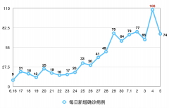 维州疫情怎么就突然爆发了？从“抗疫尖子生”