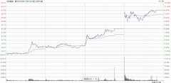 事关数千亿热钱！中央汇金发声：中信证券中信