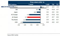 CMC Markets | 视野开始留意亚洲股市！