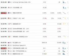 【汇市分析】2020年07月07日汇市解盘