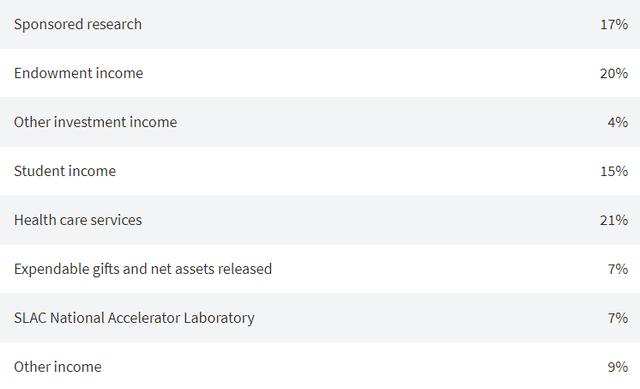 部分美国大学公布新学期涨价计划！还有这些良心大学直接退学费