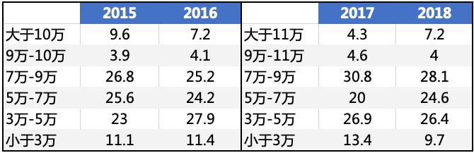 我花了200万就读美国顶尖名校，毕业了到底能赚多少钱？