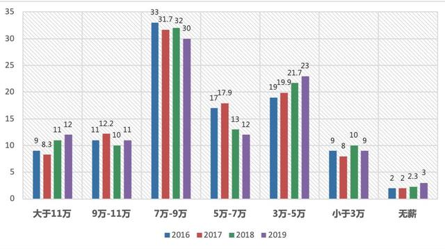 我花了200万就读美国顶尖名校，毕业了到底能赚多少钱？