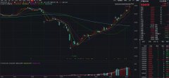 百日42%，比沪指涨得还凶猛！这个大宗商品创1