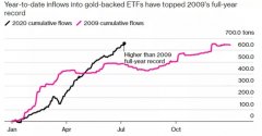 CMC Markets | 1800美元后的黄金走势会如何？