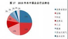 手持2300亿中国股票，头号外资主力曝光！