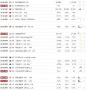 【汇市分析】2020年07月14日汇市解盘