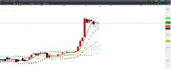 CMC Markets | A50指数横盘震荡蓄势，中线上涨结构不