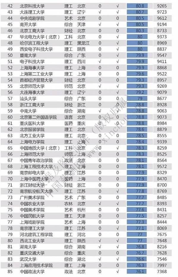 2020高校薪酬排行榜：清华居首北大第二 24所高校毕业生薪酬过万