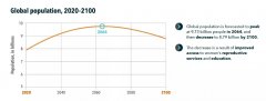 全球生育危机：到2100年，这23个国家人口将减少