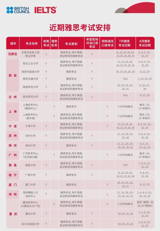 最新！雅思又新增考位？8月考位全汇总