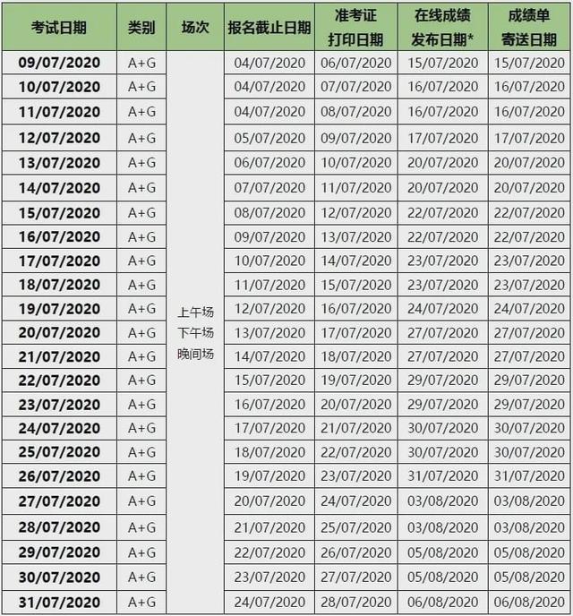 最新！雅思又新增考位？8月考位全汇总