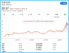 抱拼多多大腿！这家公司仅靠卖吊牌年入39亿