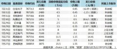 又要涨“10倍”？下周A股再迎打新热潮，“明星