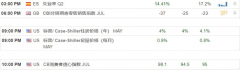 【汇市分析】美元指数跌跌不休 黄金一骑绝尘