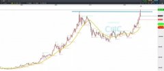 CMC Markets | 机构与散户联手 谁先撒丫子跑？