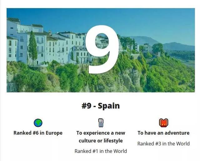 2020年全球最佳留学国家排行榜 | 英国、美国未进TOP3？