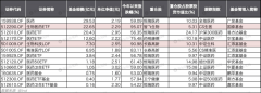 医药板块涨疯了！这么多指数基金该怎么选？