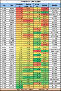 A股7月收官，疫苗产业链鸡犬升天，下一个炒什么