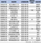 8月首周股基续“嗨”，“新人王”扎堆出征，消