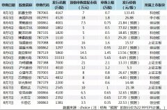 超级打新周！19只新股“高热”来袭，首批创业板