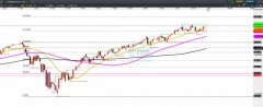 CMC Markets | 美经济刺激计划两党出现分歧 留意波