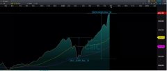 CMC Markets | “TikTok之争”提升科技股吸引力 美元