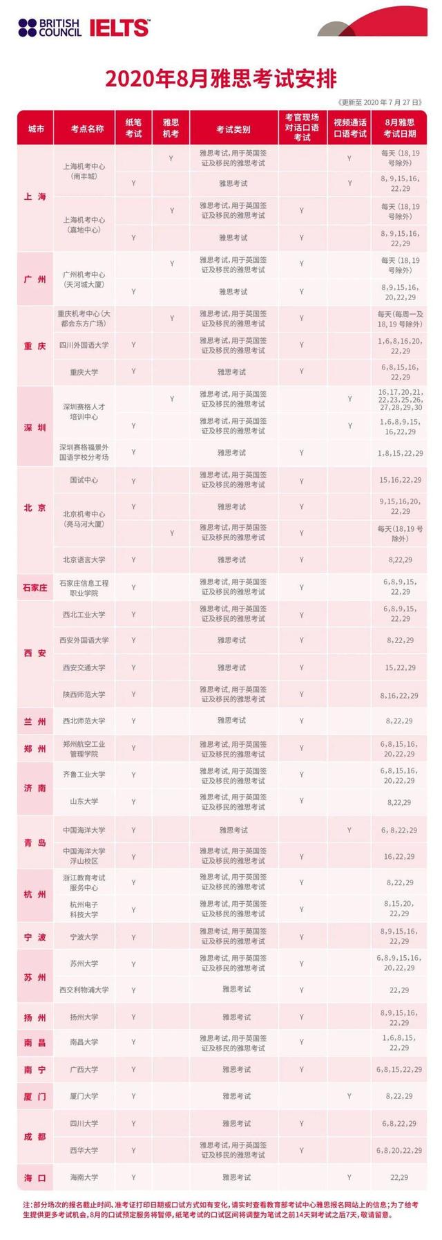 最新8月份雅思、托福、GRE、GMAT复考通知！用心备考才是关键