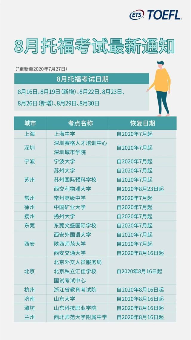 最新8月份雅思、托福、GRE、GMAT复考通知！用心备考才是关键