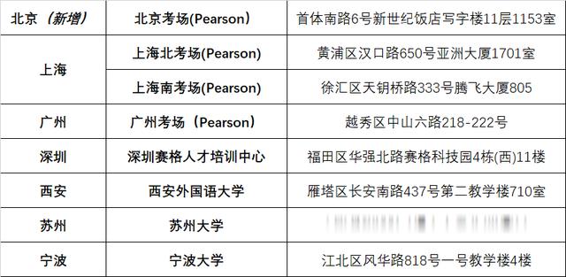 最新8月份雅思、托福、GRE、GMAT复考通知！用心备考才是关键