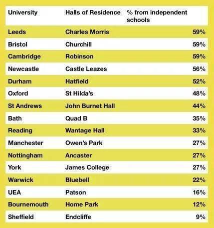原来这些富二代都扎在这些英国大学宿舍之中