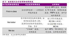 10倍股频出，国内疫苗是一门好生意么？