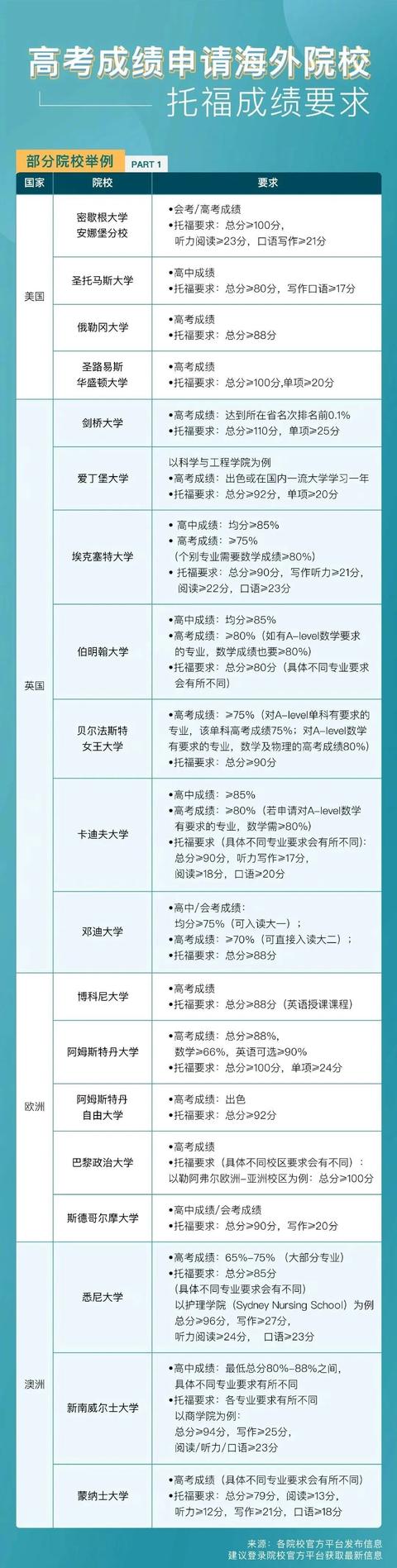 不出国，托福成绩在国内还能获得哪些好处？