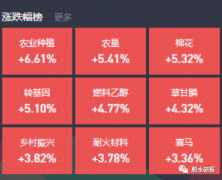 今天霸榜的农业板块救了大盘，凭什么？