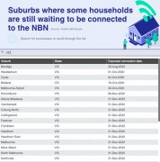 墨尔本31个区至今还没连上NBN宽带，名单公布（图