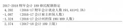 1000个会计上限包含189/190/491？真相来了！（组图