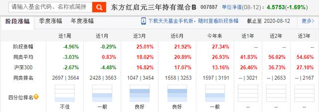 封闭式基金值得买吗？