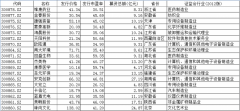 涨跌停20%的日子定了！创业板注册制首批企业8月