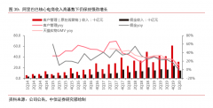 阿里遭疯抢，成索罗斯第一大重仓，桥水罕见重