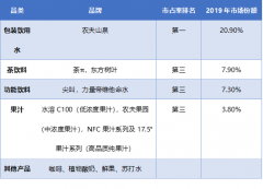 3分钟看懂农夫山泉：不是“搬运工”而是“印钞